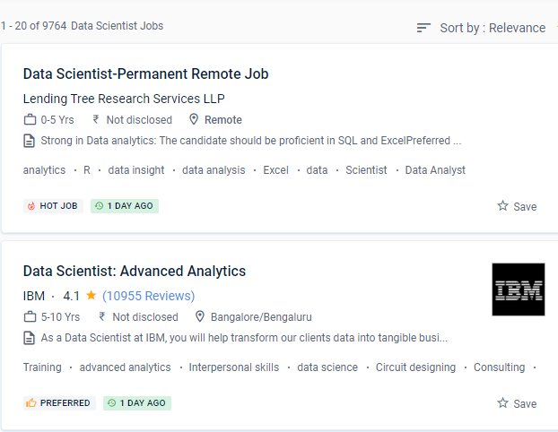 Data Science internship jobs in Mesaieed